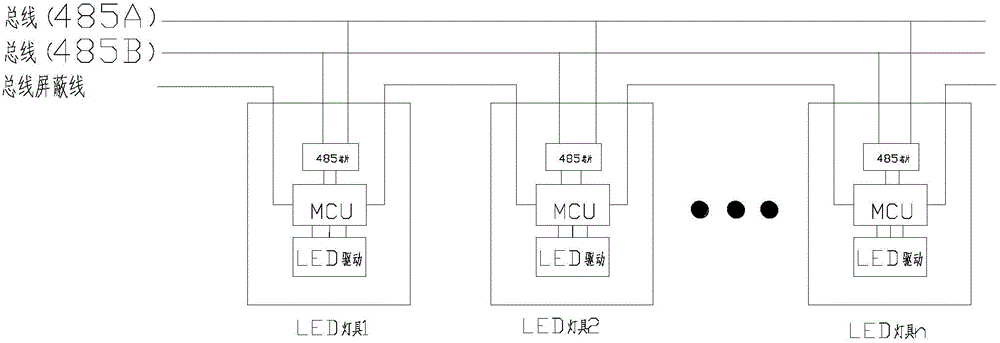 DMX512 protocol based LED (Light Emitting Diode) lamp address writing method