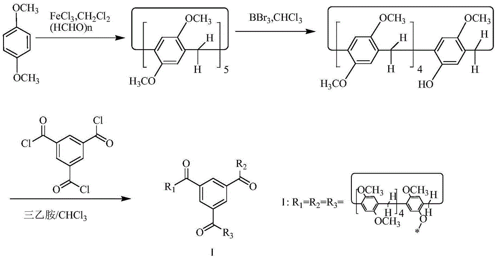 Preparation method and application of functionalized column [5] arene trimer