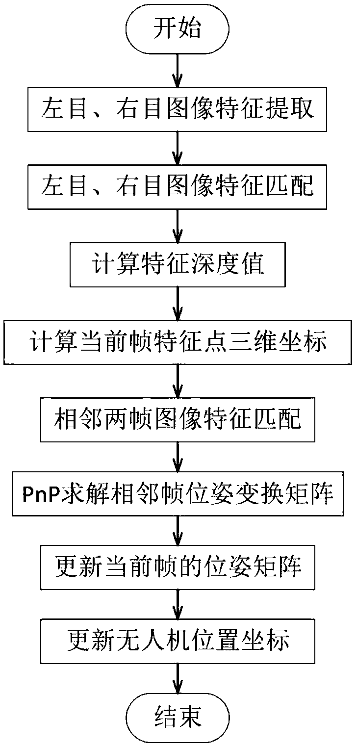 An unmanned aerial vehicle target tracking method