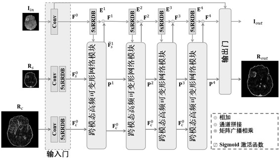 Cross-modal nuclear magnetic resonance super-resolution network and image super-resolution method