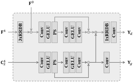 Cross-modal nuclear magnetic resonance super-resolution network and image super-resolution method