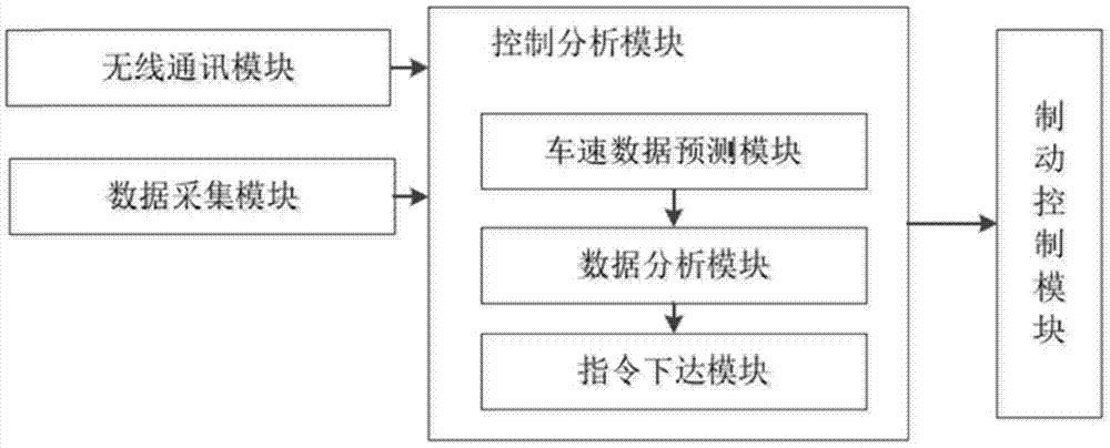 Target vehicle speed prediction system based on dynamic programming