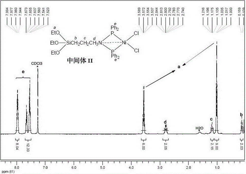 Concerted catalysis flame-retardant metal complex containing P/N/Si/S/Ni and preparation method of complex