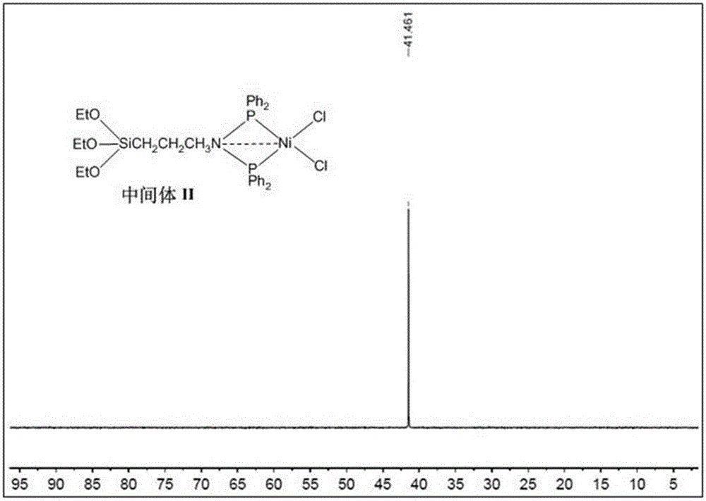 Concerted catalysis flame-retardant metal complex containing P/N/Si/S/Ni and preparation method of complex