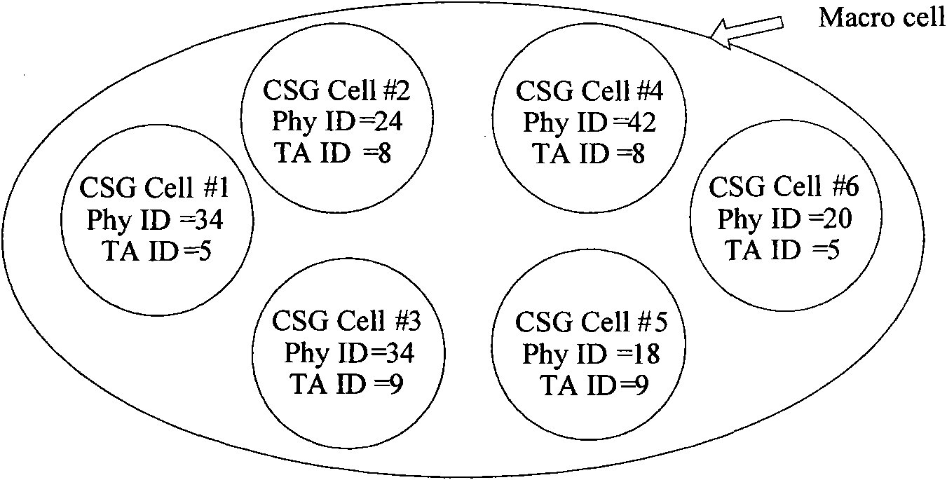 Control method of user terminal to access into closed user group cell under connection status