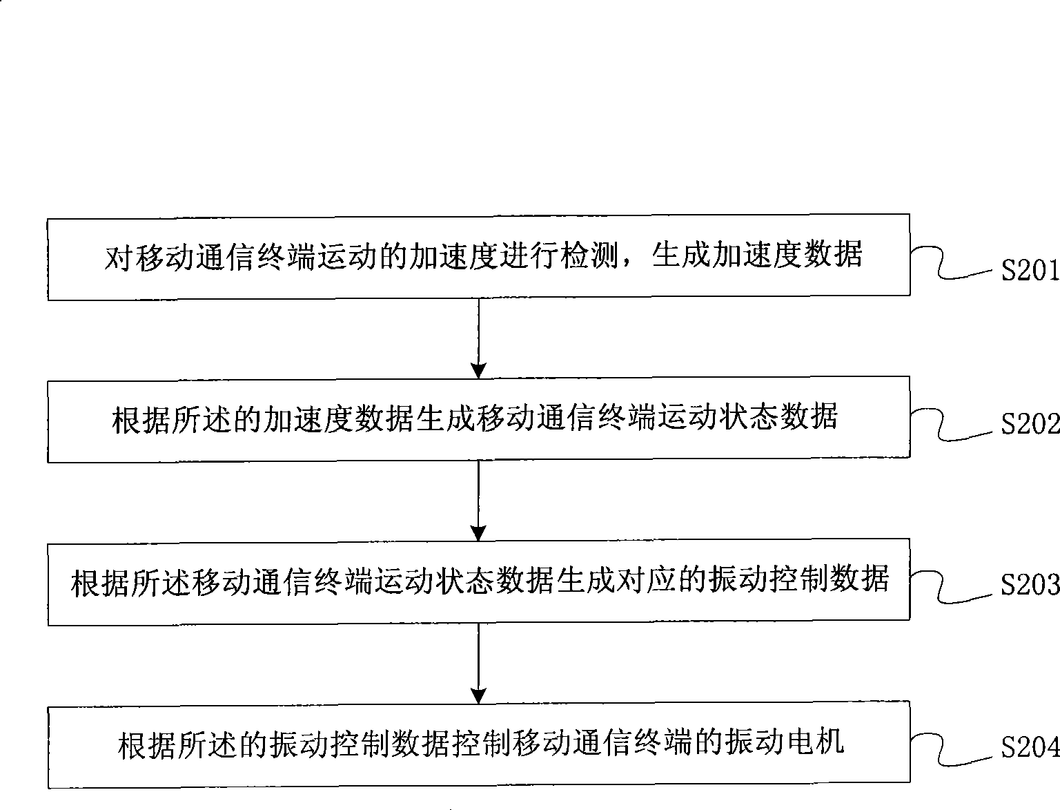 Vibration regulating device, method for a mobile communication terminal, and communication terminal thereof