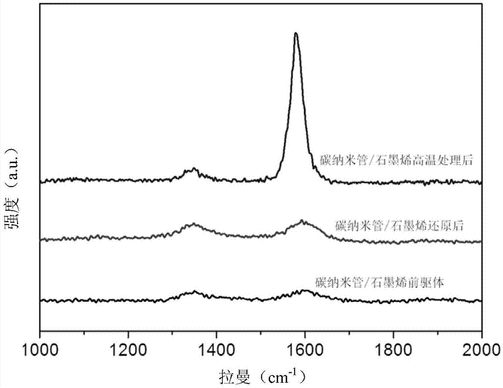 High thermal-conduction nanometer carbon composite material and preparation method thereof