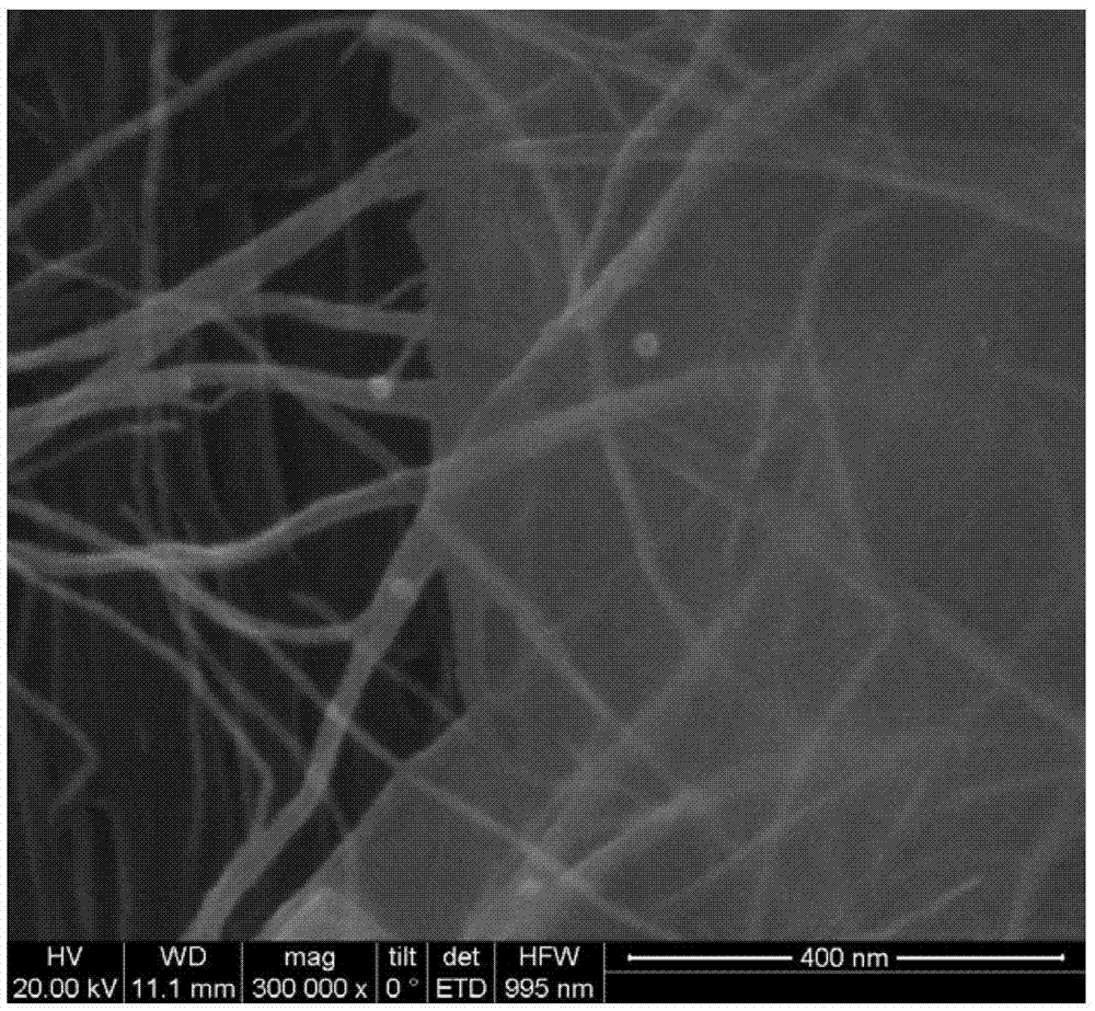 High thermal-conduction nanometer carbon composite material and preparation method thereof