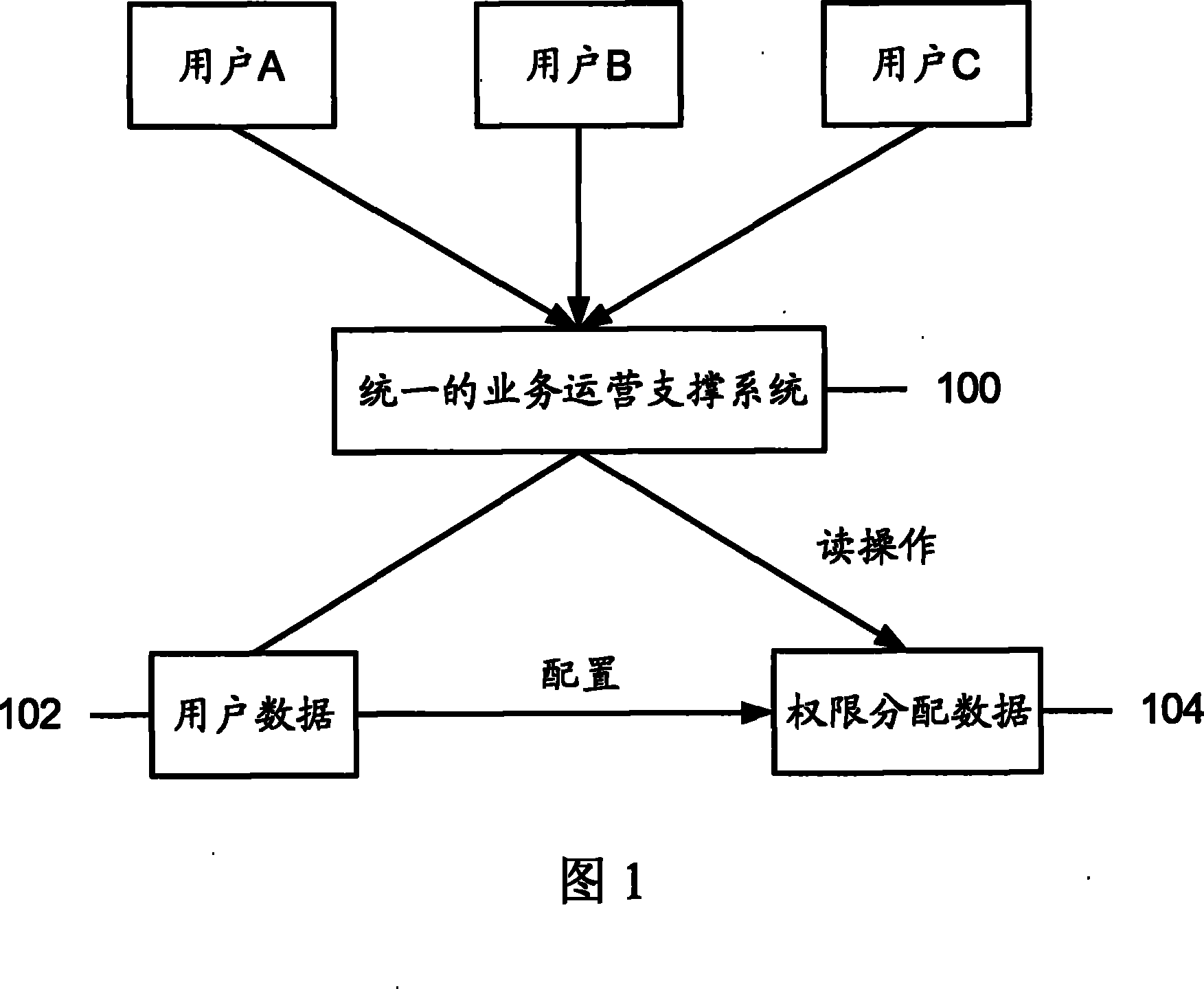 Distributed business operation support system and method for implementing distributed business