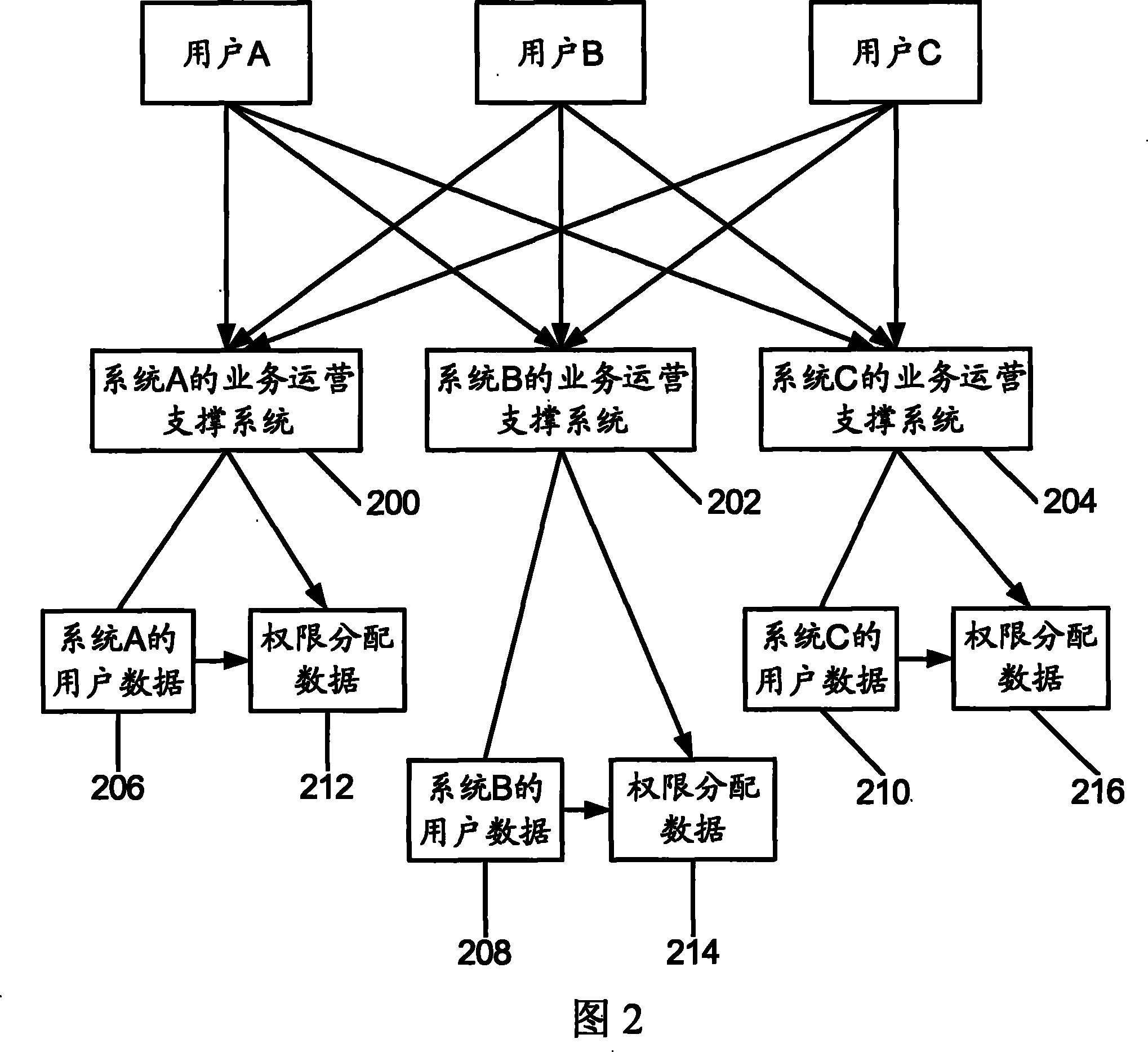 Distributed business operation support system and method for implementing distributed business