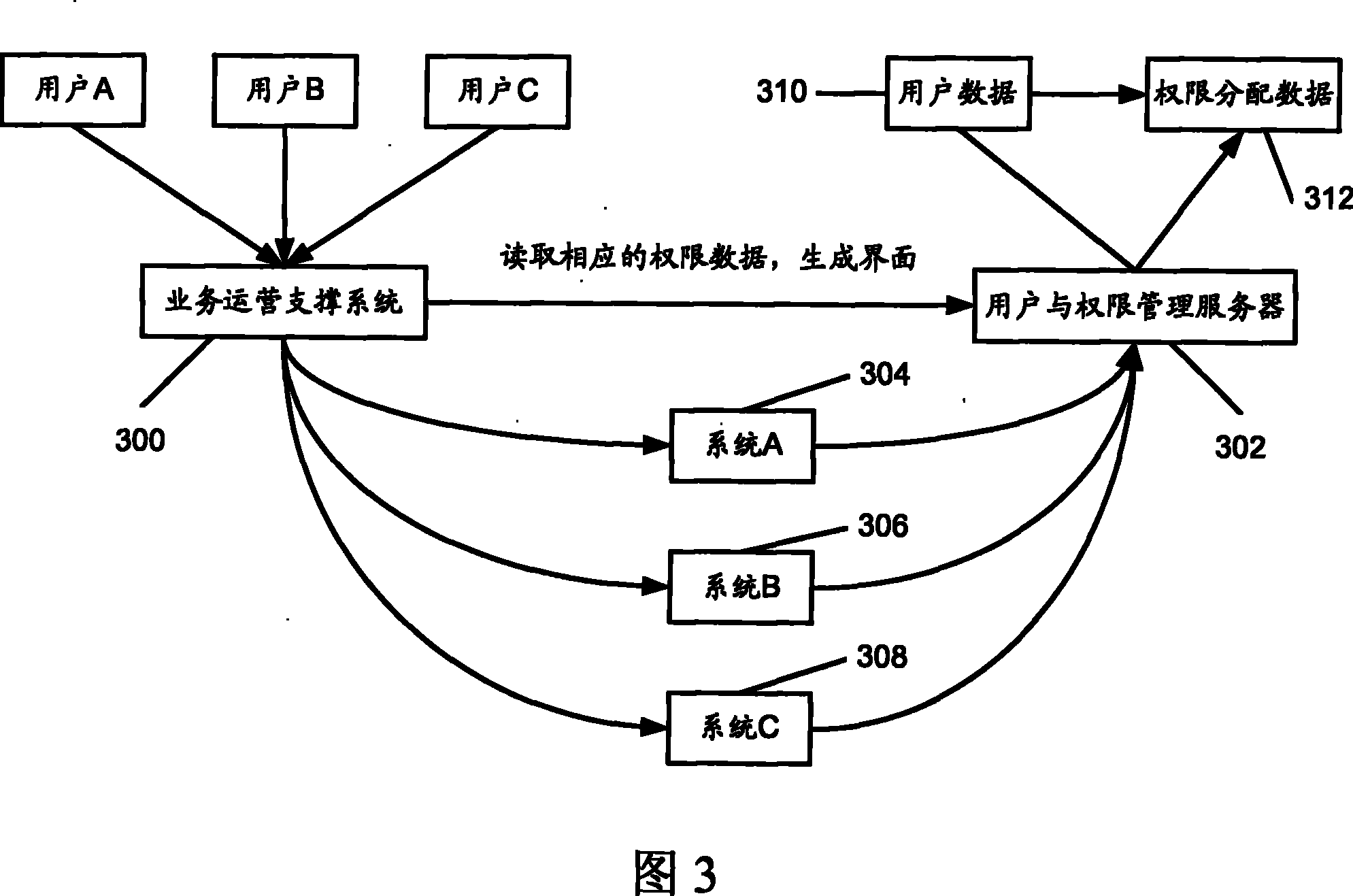 Distributed business operation support system and method for implementing distributed business