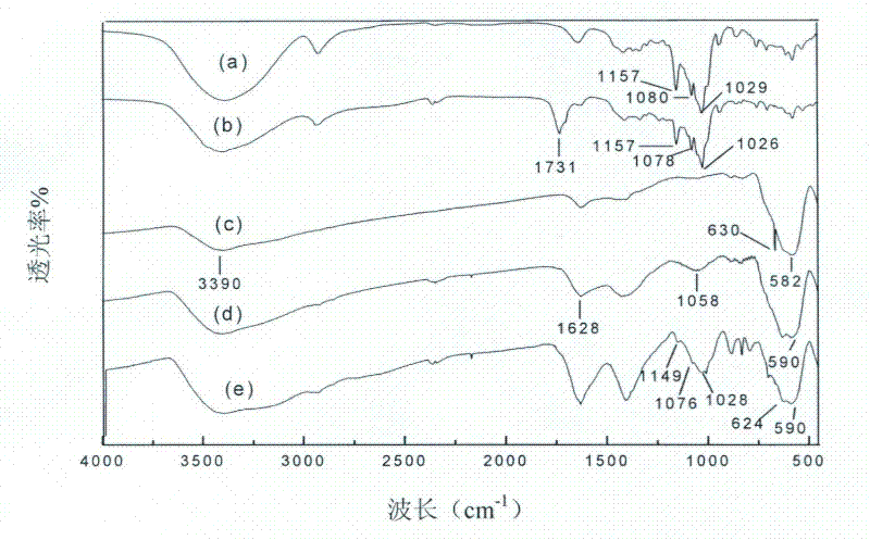 Inclusion complex of cyclodextrin/fe3o4 magnetic nanocomposite with ibuprofen