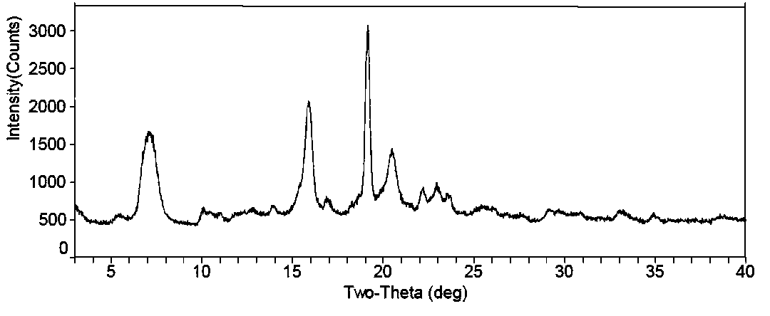 Fidaxomicin crystal form II and preparation method thereof