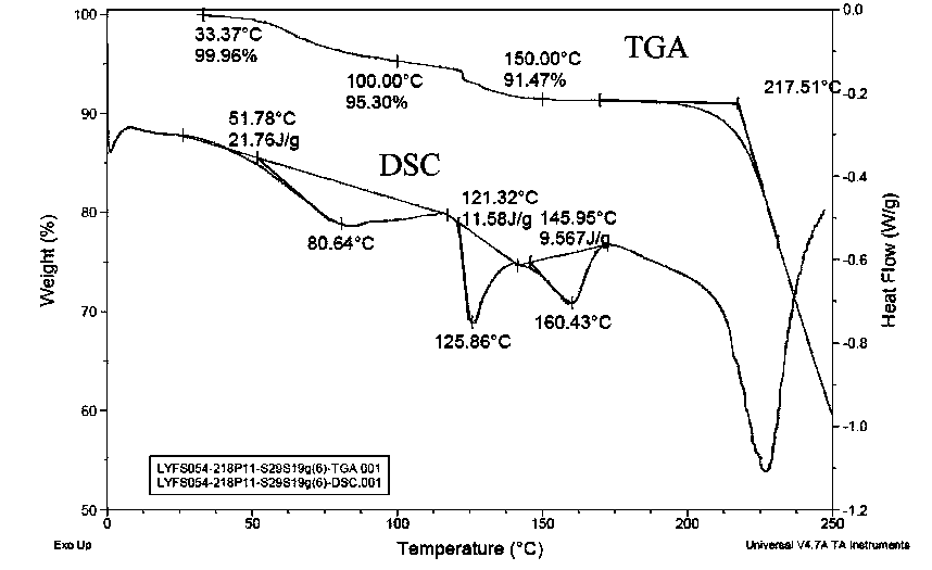 Fidaxomicin crystal form II and preparation method thereof