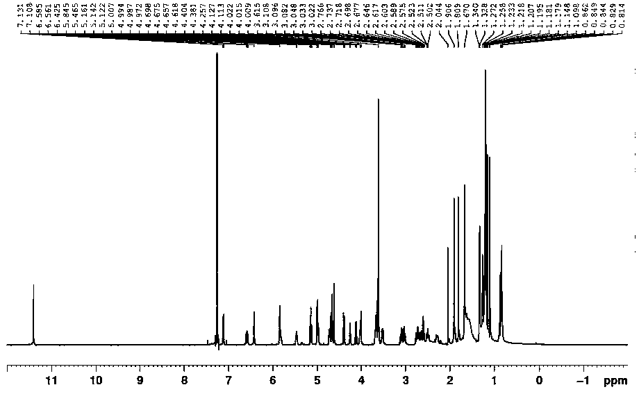 Fidaxomicin crystal form II and preparation method thereof