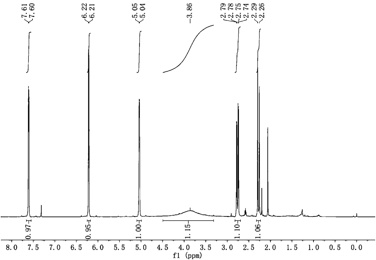 Method for preparing JP-10 aircraft fuel from furfuryl alcohol