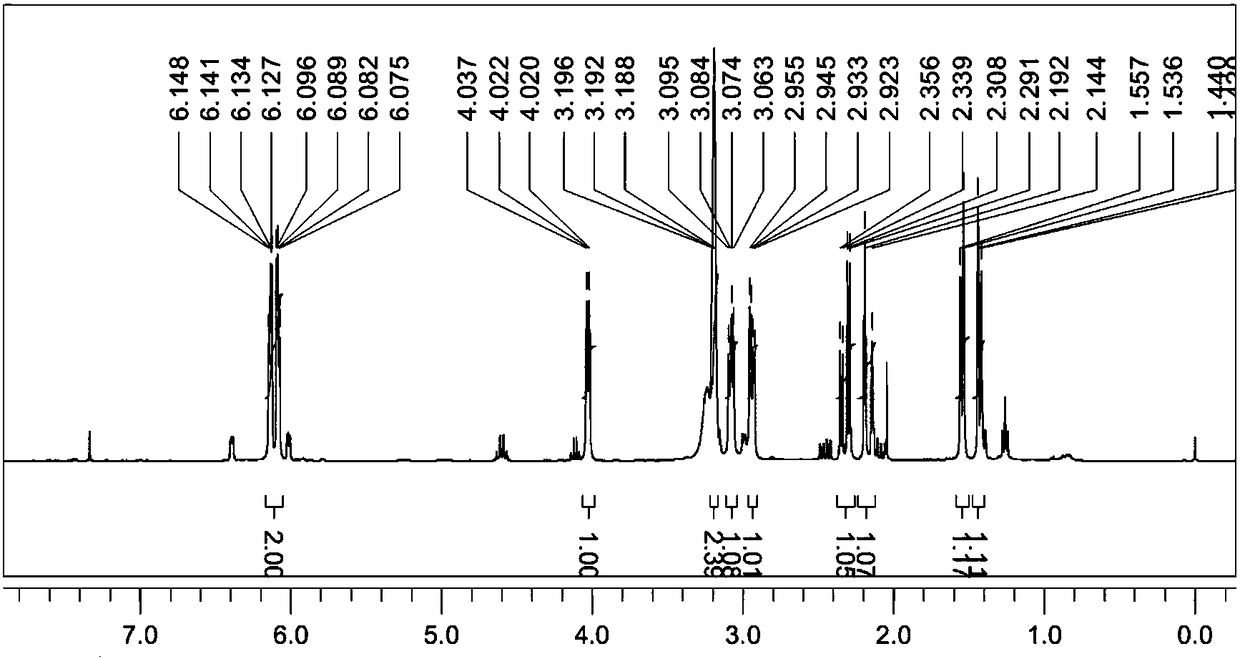 Method for preparing JP-10 aircraft fuel from furfuryl alcohol