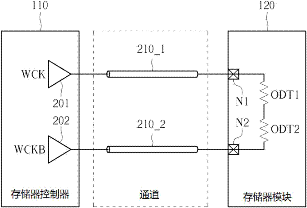 Memory system, memory module and control method thereof