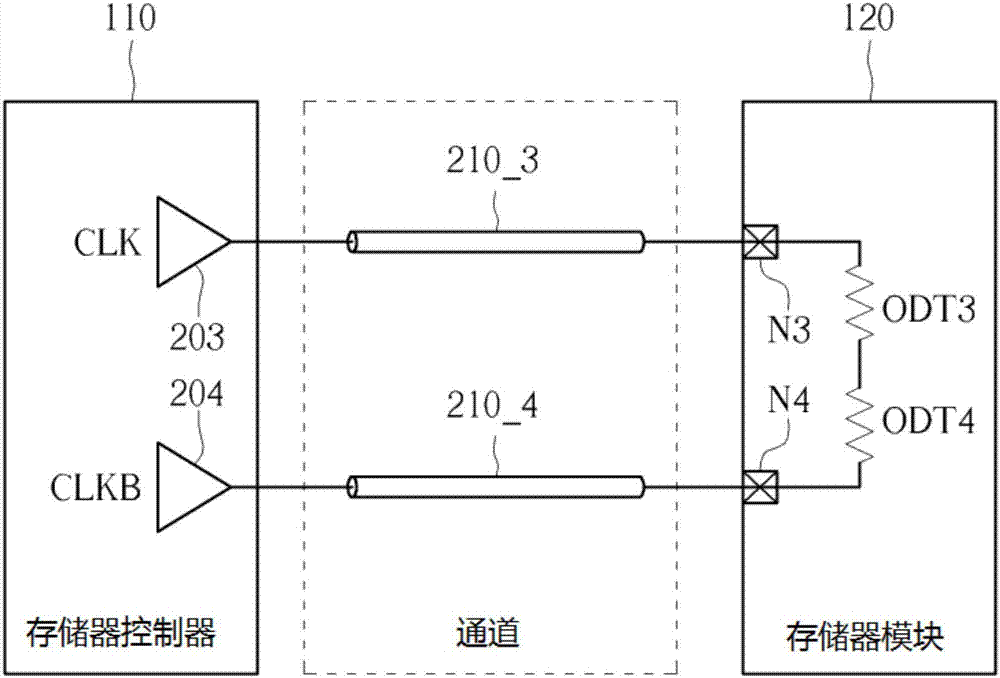 Memory system, memory module and control method thereof