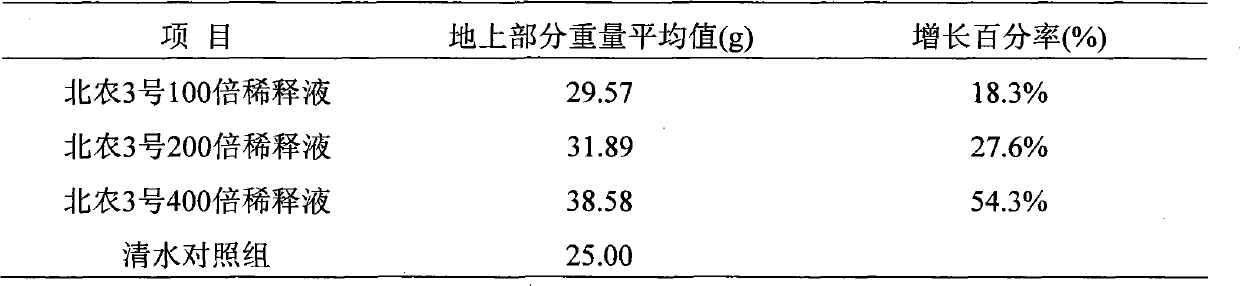 Composite fertilizer and preparation method thereof