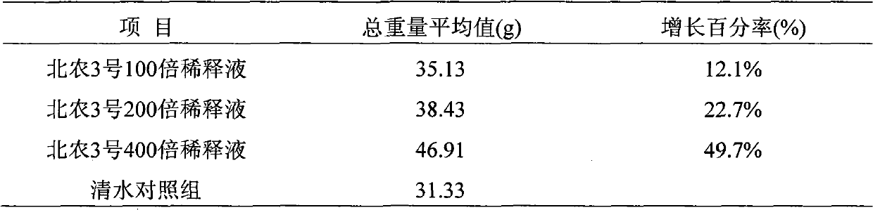 Composite fertilizer and preparation method thereof