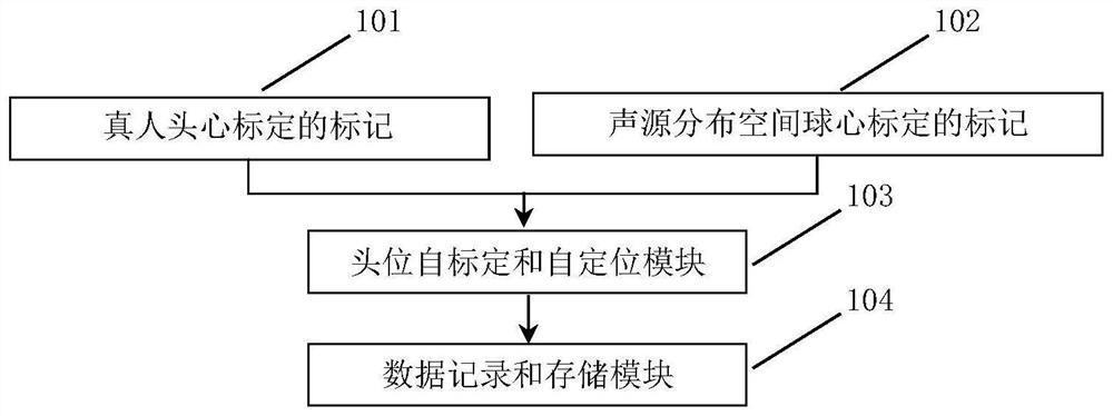 Head position self-calibration and self-positioning system and method for real person HRTF measurement