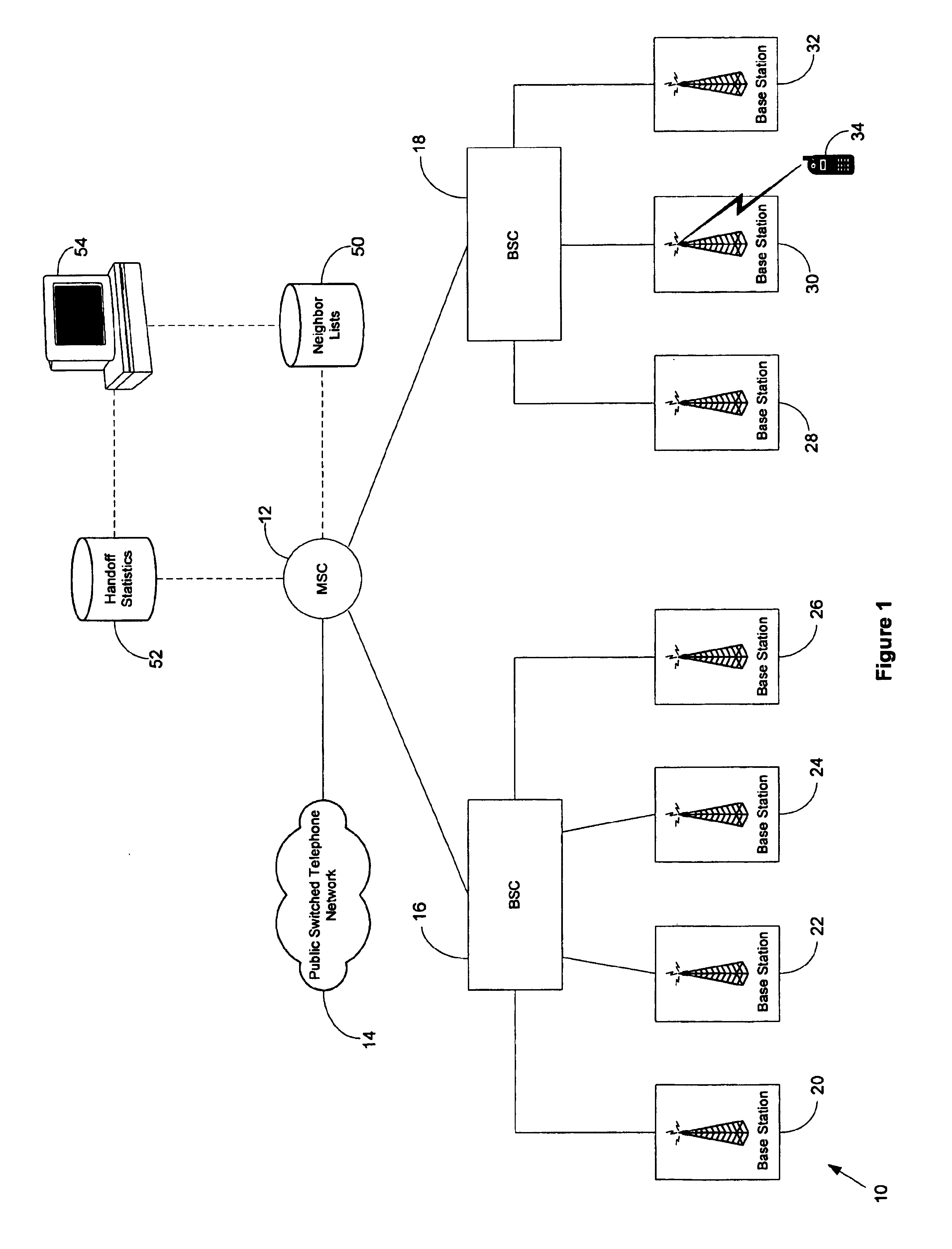 Method of tuning handoff neighbor lists