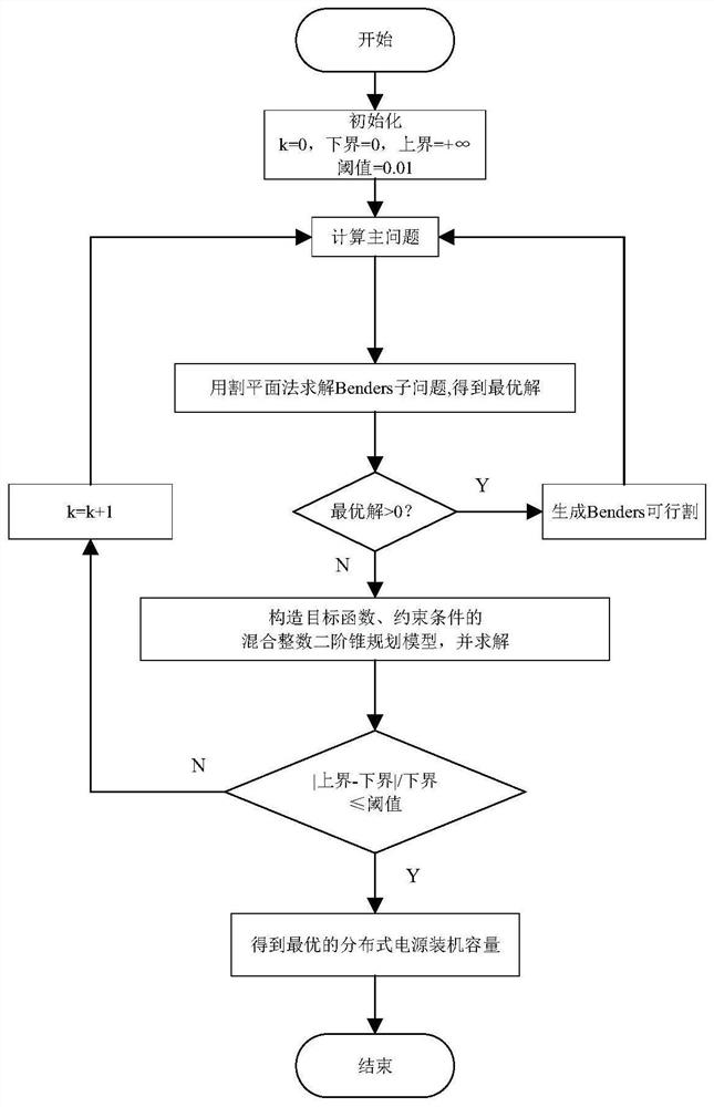 Power distribution network absorption capability assessment method and device based on distributed power supply output high-dimensional joint distribution