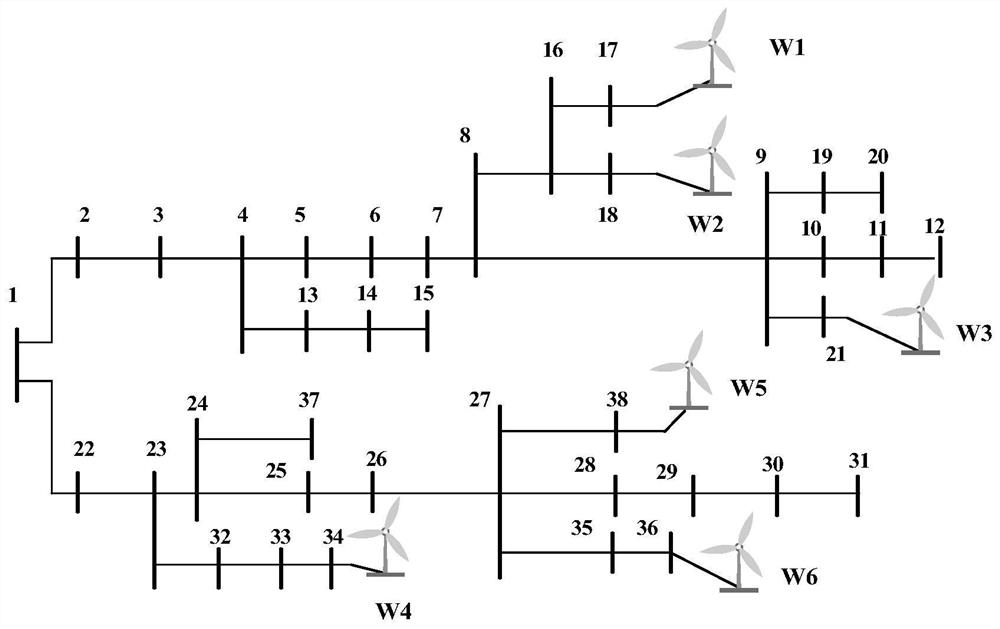 Power distribution network absorption capability assessment method and device based on distributed power supply output high-dimensional joint distribution