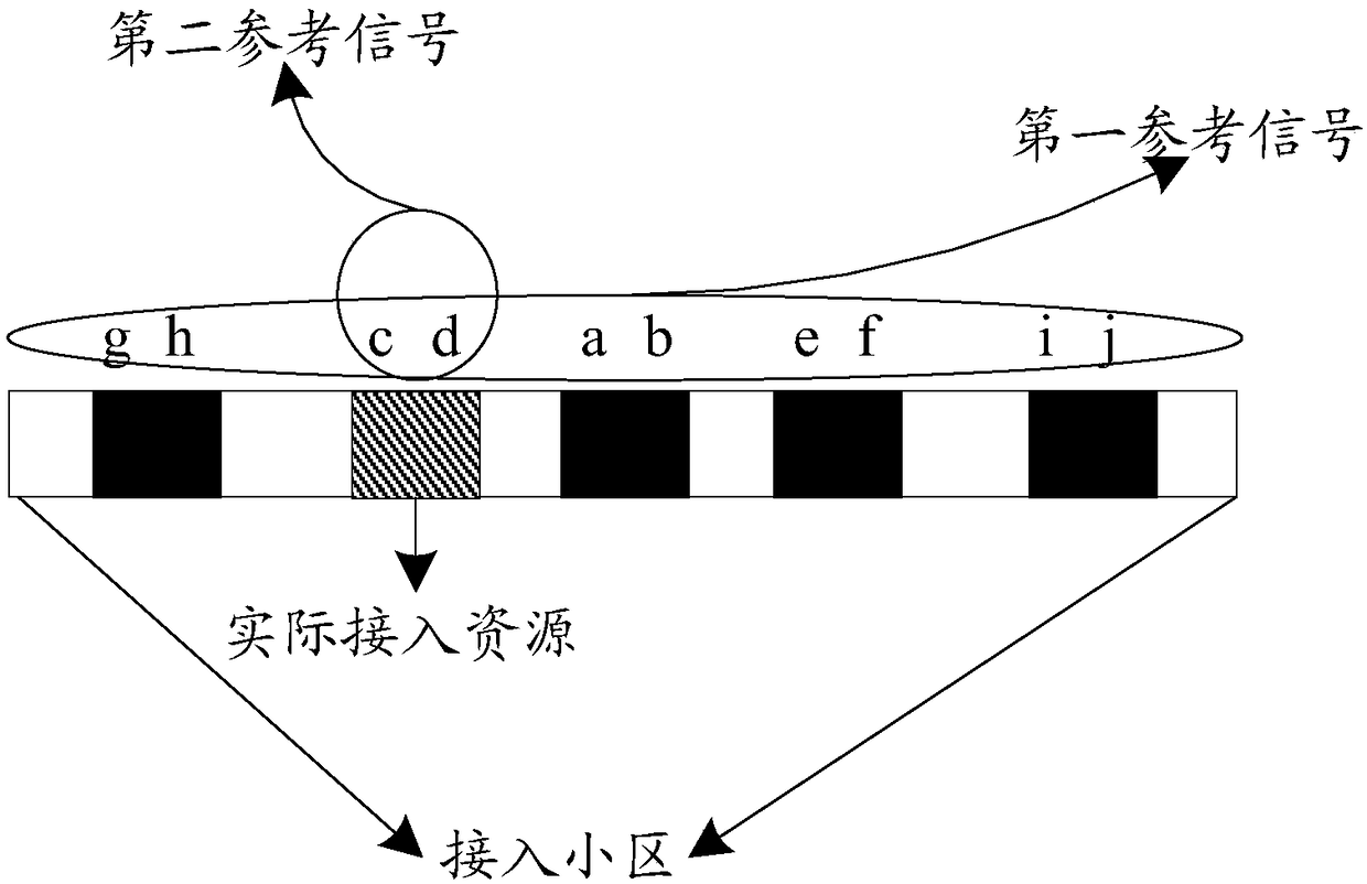 Information transmission method, user equipment, and base station