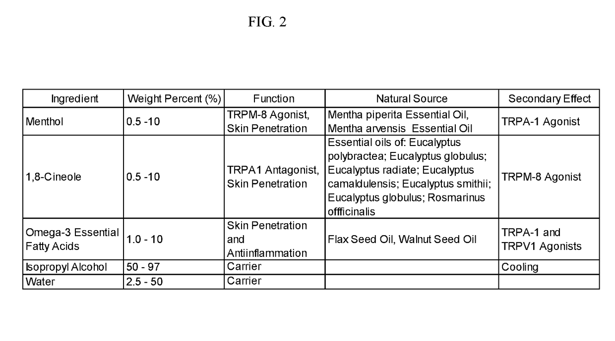 Topical analgesic pain relief formulations, manufacture and methods of use thereof