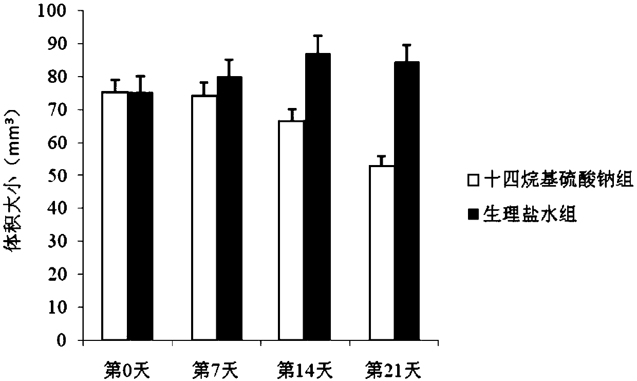 Application of sodium tetradecyl sulfate in preparation of medicine for treating hemangioma