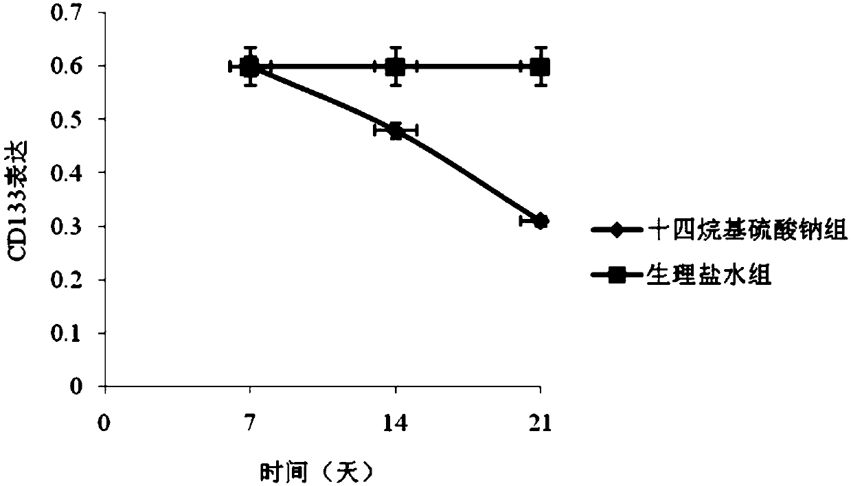 Application of sodium tetradecyl sulfate in preparation of medicine for treating hemangioma