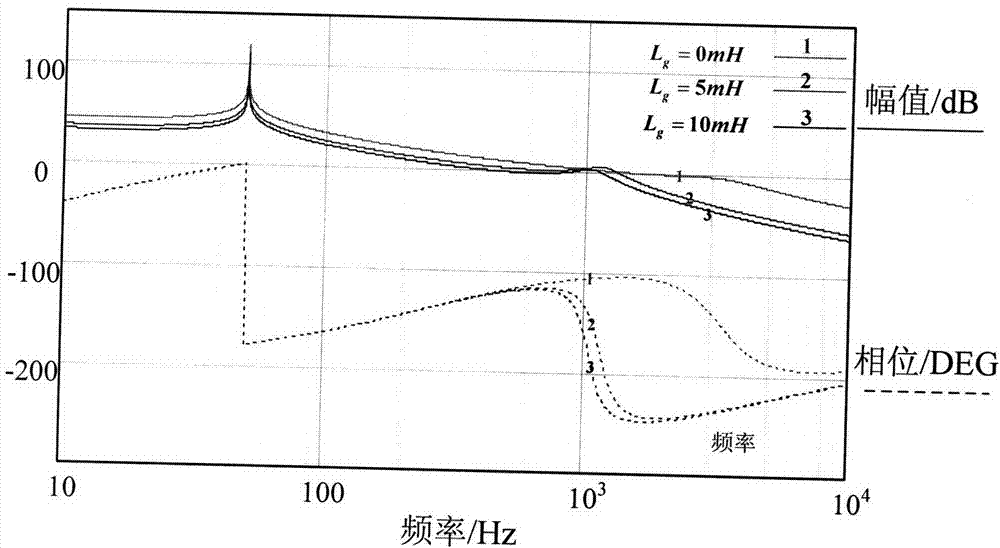 Method for adaptively controlling hybrid damping of grid-connection inverter applicable to weak grid access conditions