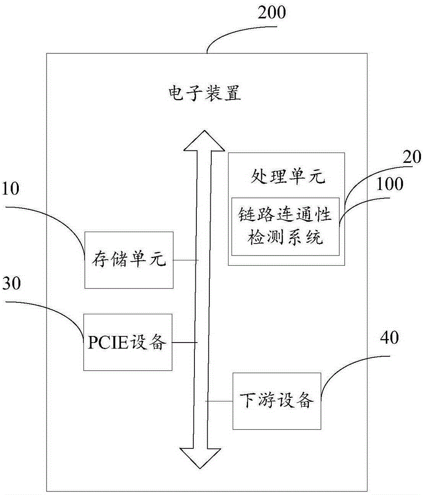 Link connectivity detection system and method