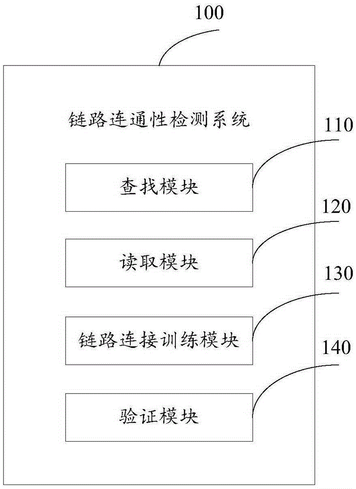 Link connectivity detection system and method