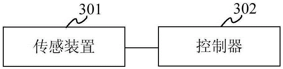 Method and system for monitoring poisonous and harmful gases in automobile, and automobile