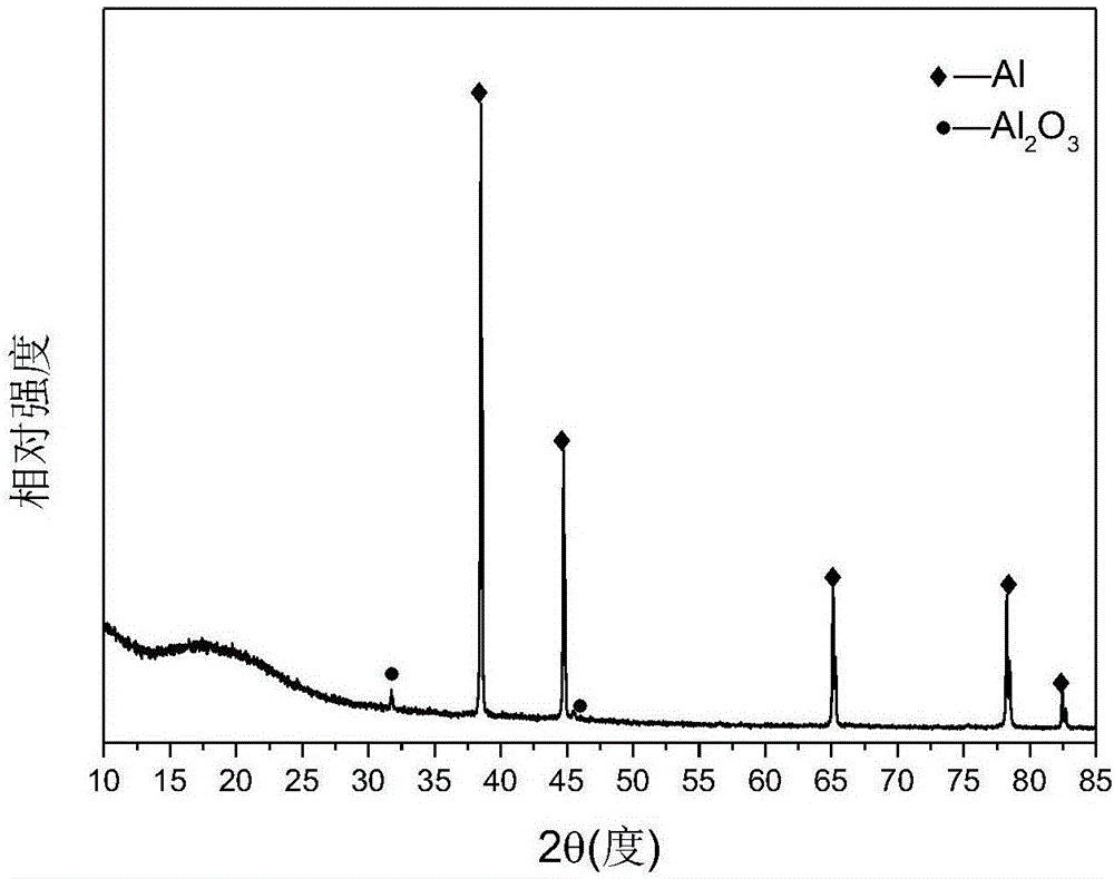 Aluminium mesoporous material and preparation method thereof