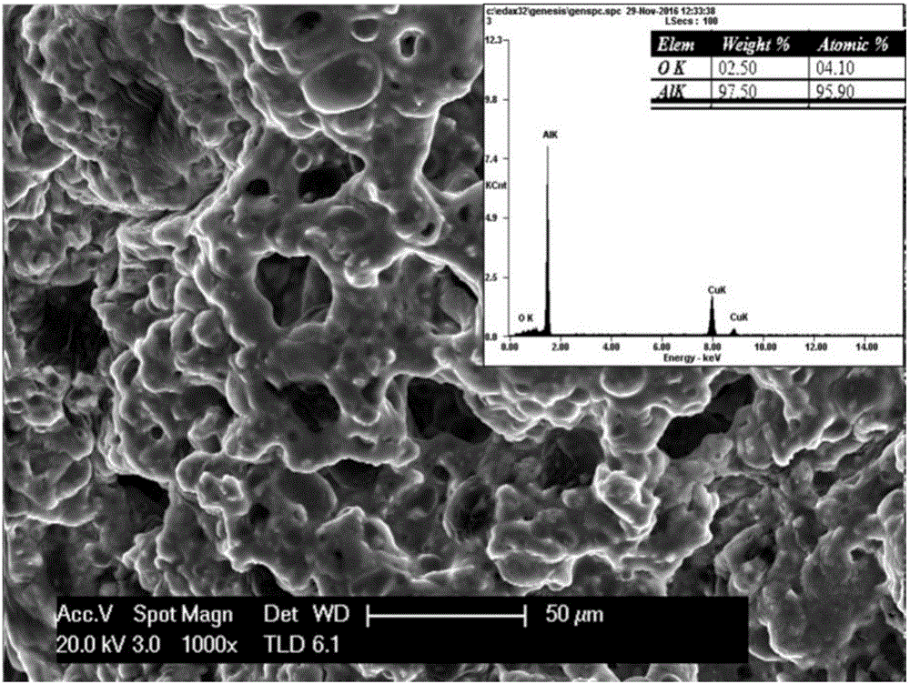 Aluminium mesoporous material and preparation method thereof