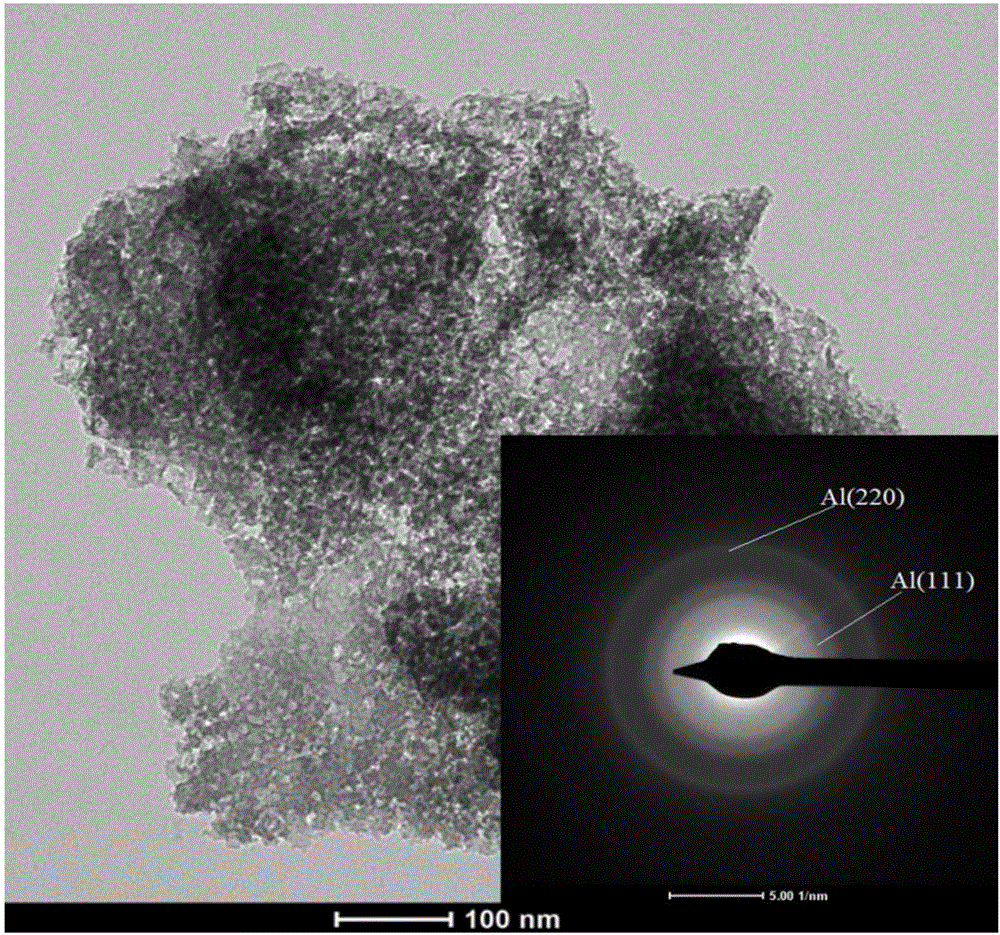 Aluminium mesoporous material and preparation method thereof