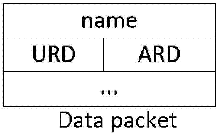 A Dynamic Routing Method for Content-Centric Networks Based on Selective Caching