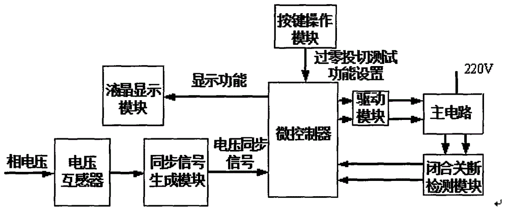 Intelligent capacitor capable of realizing on-site zero-crossing switching correction