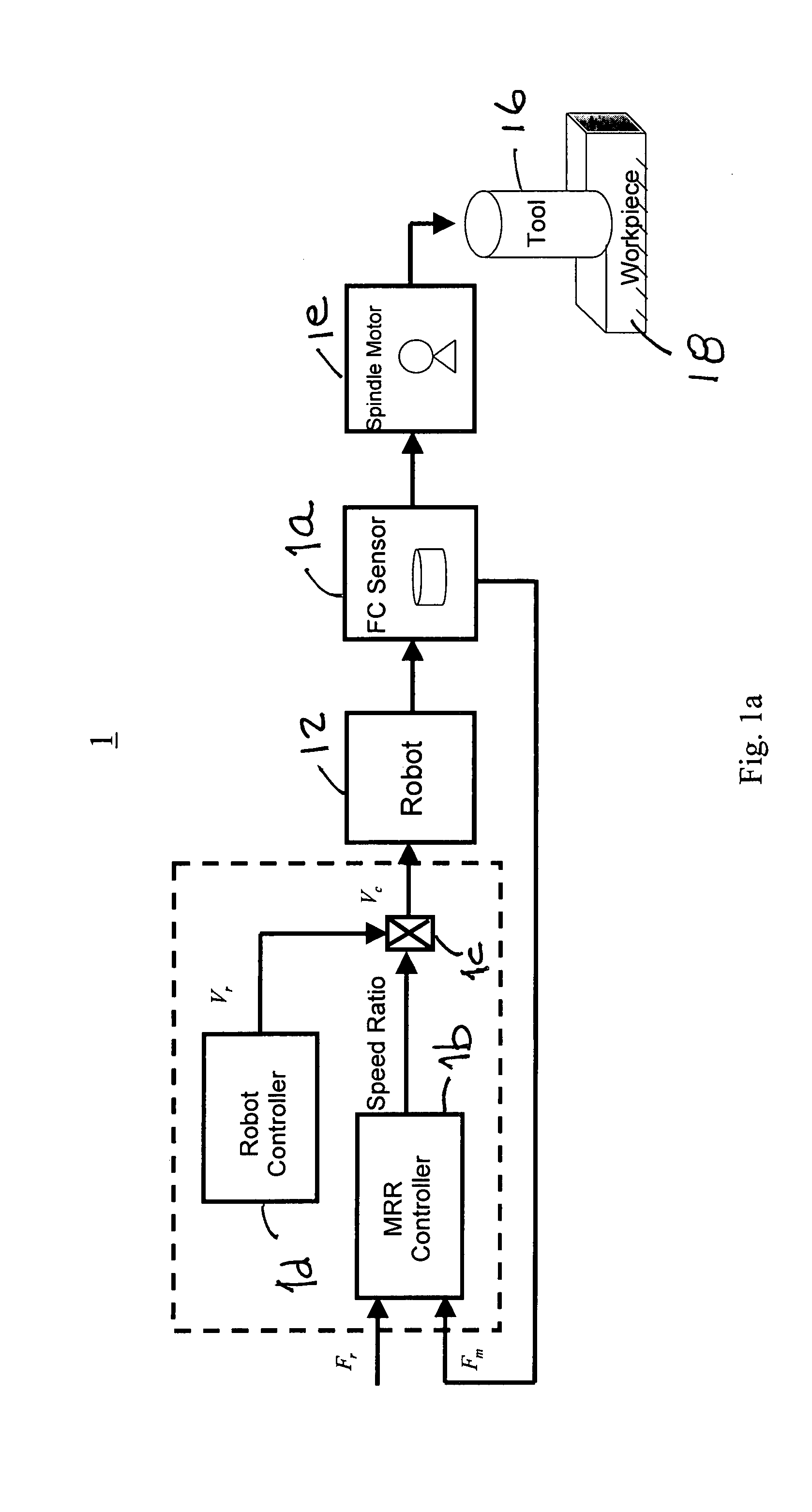 Controlled material removal rate (CMRR) and self-tuning force control in robotic machining process