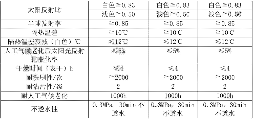 Reflective heat-insulation composite liquid granite coating and preparation method thereof