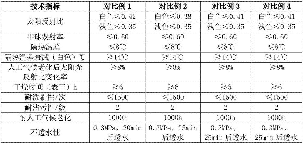 Reflective heat-insulation composite liquid granite coating and preparation method thereof