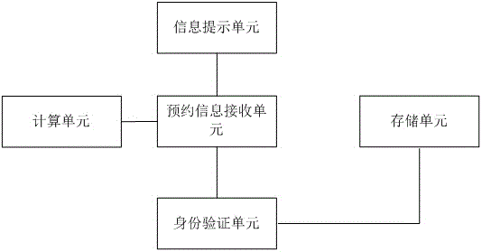 Garbage reservation recovery system and recovery method based on Internet