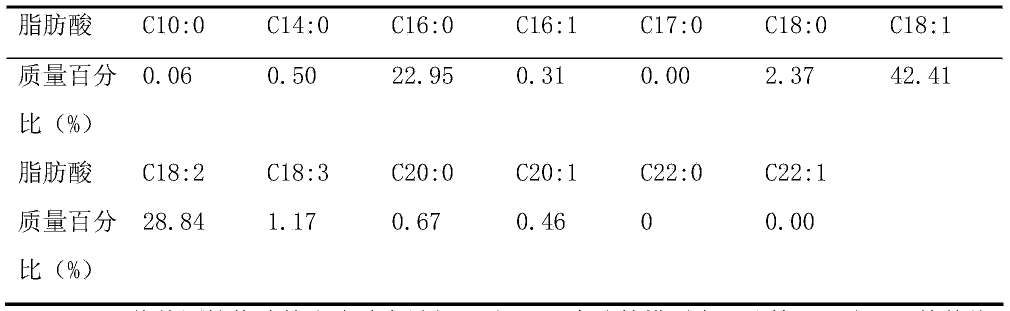 Method for qualitatively detecting adulteration grease in vegetable oil by utilizing stoichiometry