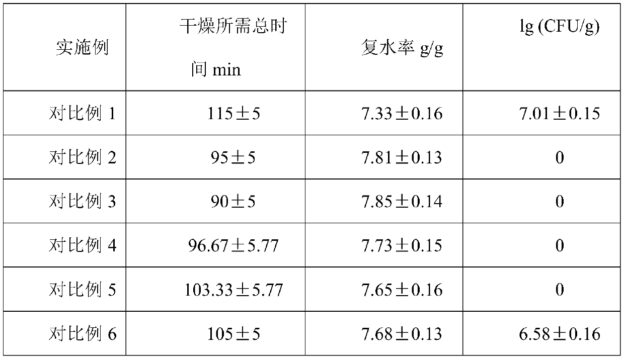 Infrared hot air drying method of fistular onion stalks pretreated through union of vacuum and ethanol