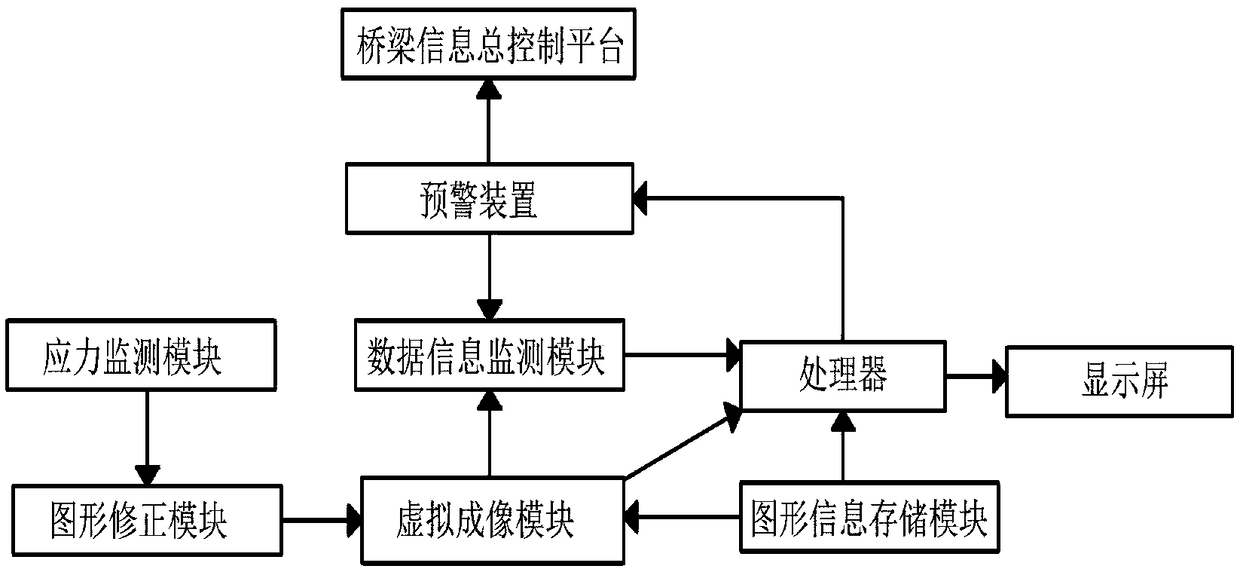 Bridge construction assembly device and application method thereof