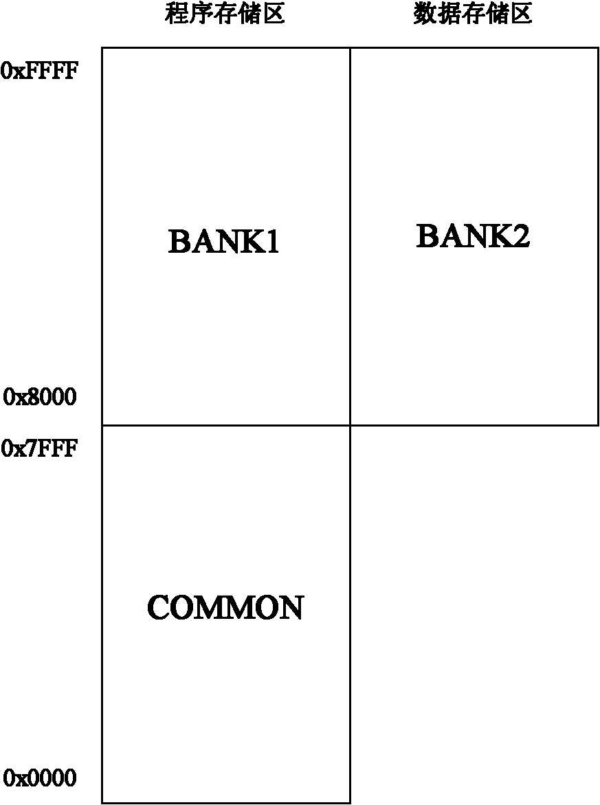 Function calling method and device as well as smart card